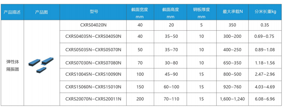 彈性體隔振系統(tǒng).jpg